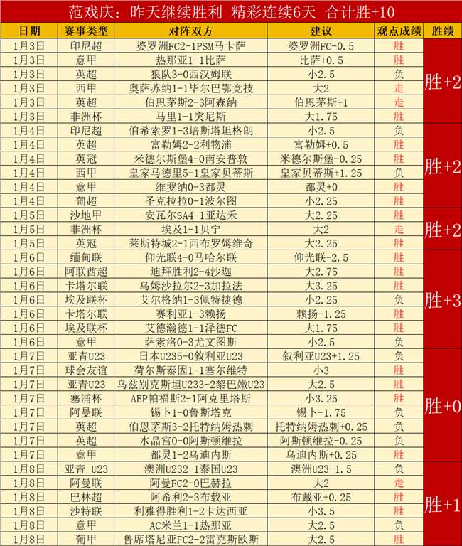 穆里尼奥,岁率队闯入,天不败传奇,必赢电子官方入口,必赢电子入口,必赢电子共享联赛,必赢电子官方网站,必赢电子官方网站