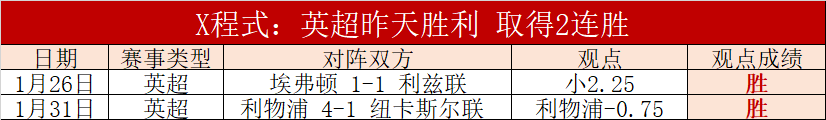 萨拉赫坚定,拒绝红军换,忧虑积分变,必赢电子官方入口,必赢电子入口,必赢电子共享联赛,必赢电子官方网站,必赢电子官方网站
