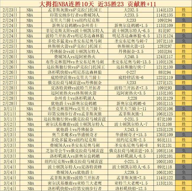 周六大乐透,期号专家质,合分析,必赢电子官方入口,必赢电子入口,必赢电子共享联赛,必赢电子官方网站,必赢电子官方网站