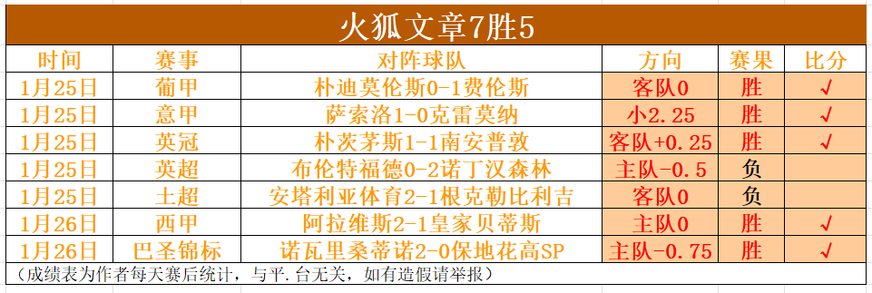 英冠赛事前,莱斯特城,布里斯托城,必赢电子官方入口,必赢电子入口,必赢电子共享联赛,必赢电子官方网站,必赢电子官方网站