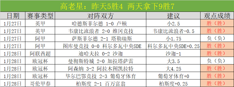 大乐透期号,专家推荐,质合分析前,必赢电子官方入口,必赢电子入口,必赢电子共享联赛,必赢电子官方网站,必赢电子官方网站