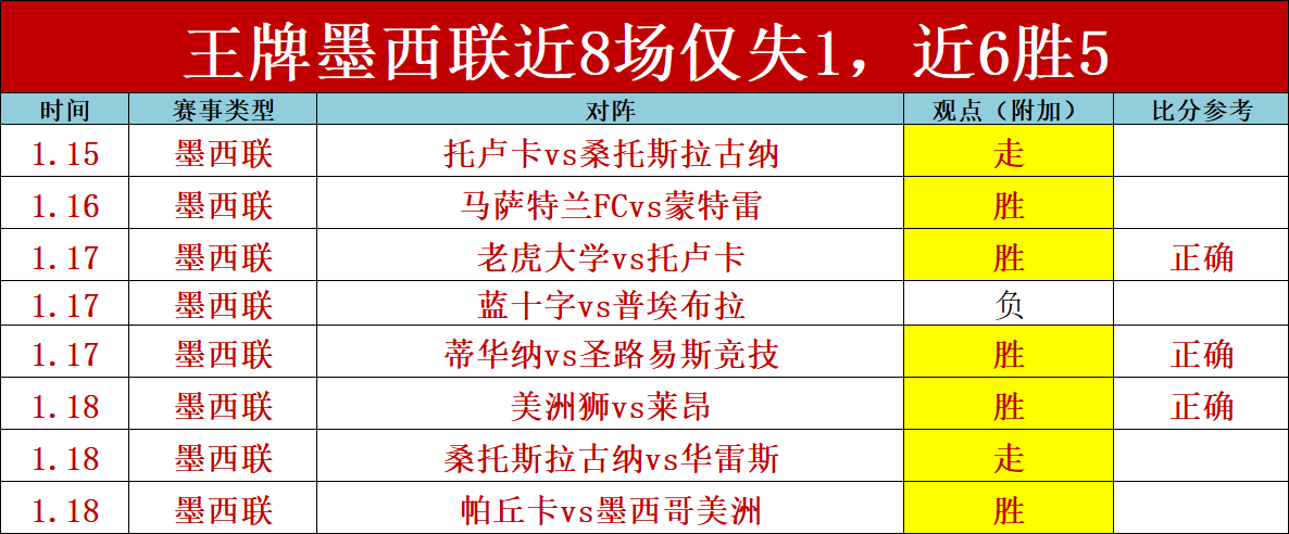 推荐,周六荷甲赛,事预测,必赢电子官方入口,必赢电子入口,必赢电子共享联赛,必赢电子官方网站,必赢电子官方网站