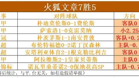 英冠赛事前瞻：莱斯特城VS布里斯托城专家质合推荐